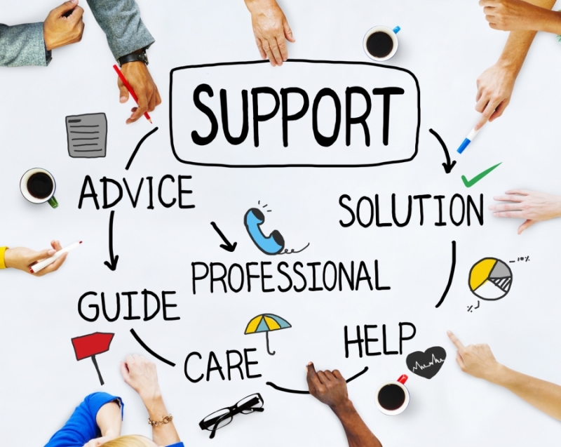 salesforce-support